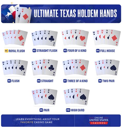 Nl Texas Holdem Desacordo