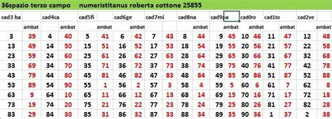 Numeris Titanus Roleta Forum