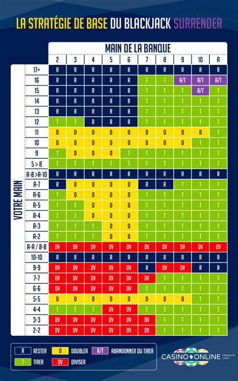 O Tableau Tecnica De Base Do Blackjack