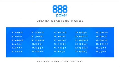 Omaha Poker Boas Maos Iniciais