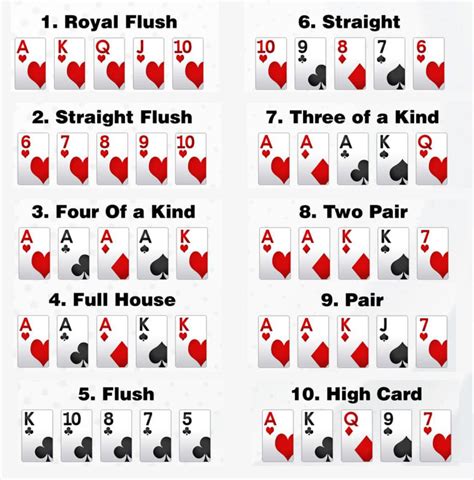 Ordem Combinacao De Poker Holdem