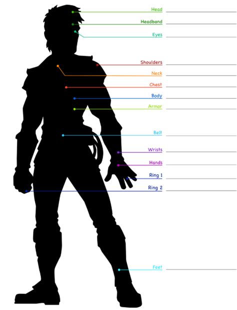 Pathfinder Item Slots Folha