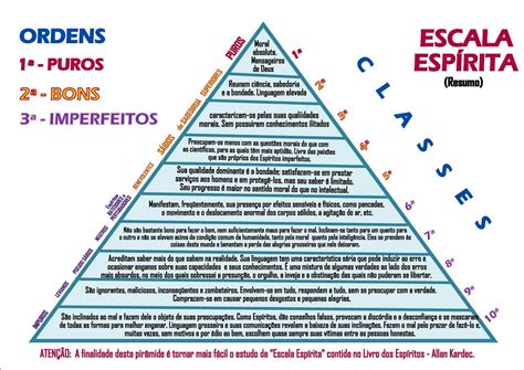 Piramide Dos Espiritos Slots