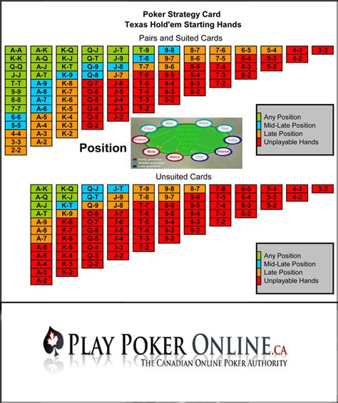 Poker 3 Estrategia De Apostas