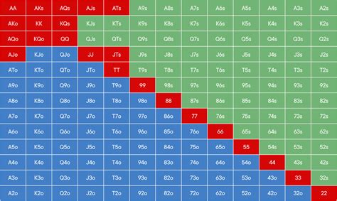 Poker Blinds Agenda Calculadora