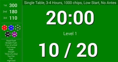 Poker Blinds Timer App