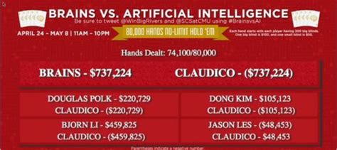 Poker Cerebros Vs Ai