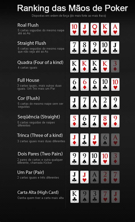 Poker Combinacoes Matematicas