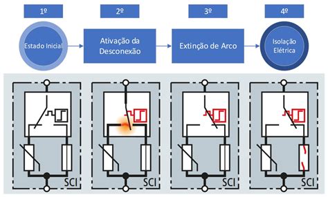 Poker Desconexao De Protecao