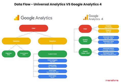 Poker Do Google Analytics