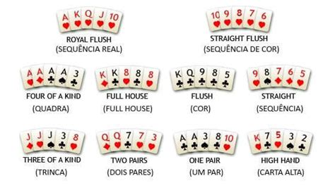 Poker E Cumplice De Estrategia