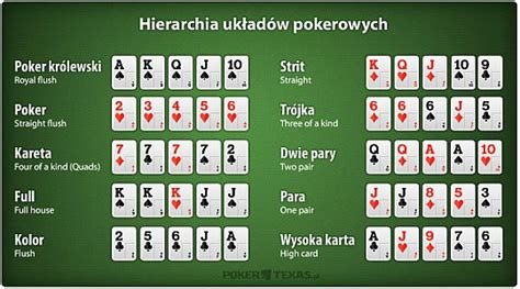 Poker Figury Kolejnosc