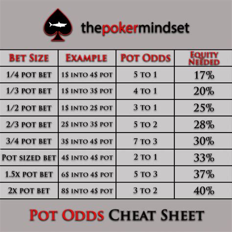 Poker Flush Draw Pot Odds