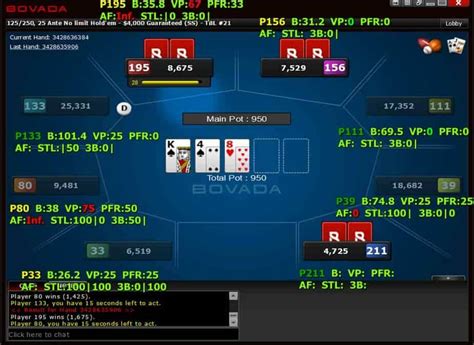 Poker Indicador Bovada