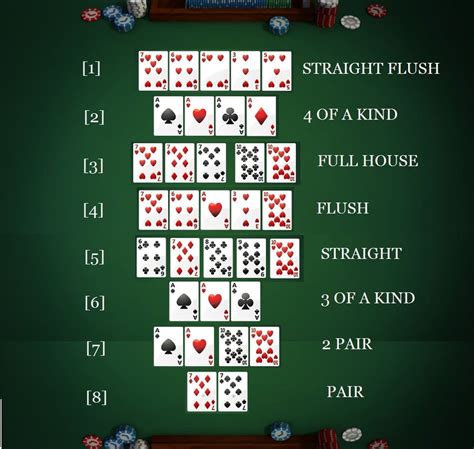Poker Kocky Pravidla