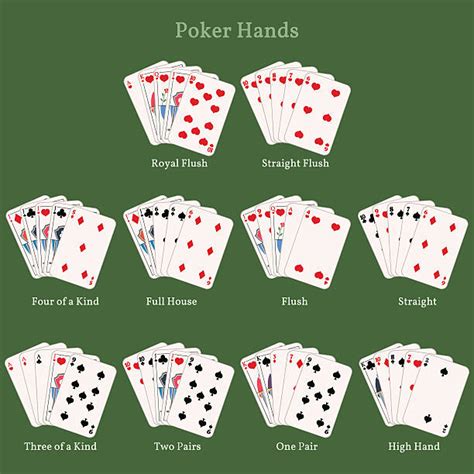 Poker Linguagem Full House