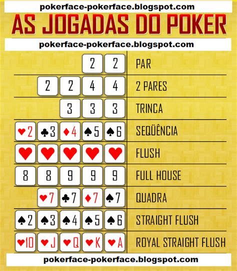 Poker Lista De Jogadas