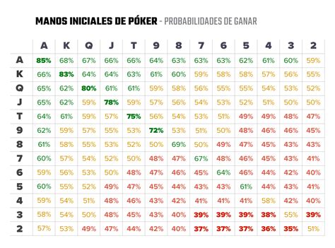 Poker Mao A Partir Grafico Probabilidades