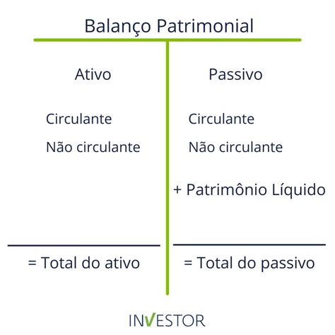 Poker Patrimonio Liquido