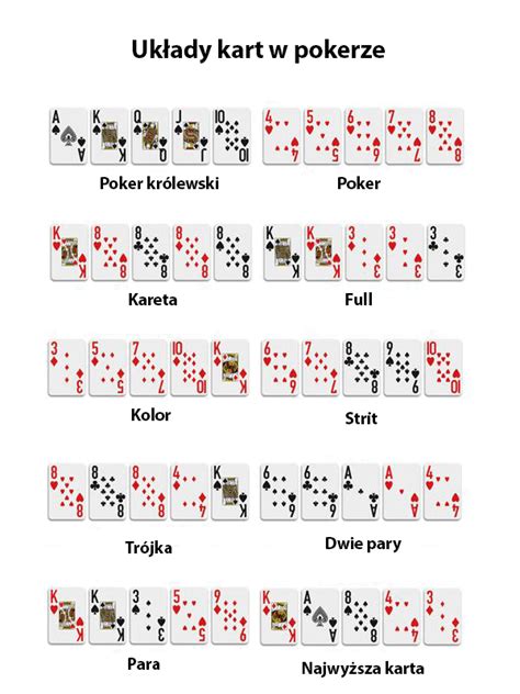 Poker Pieciokartowy