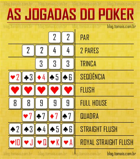 Poker Piscina Tabela De Combinacao