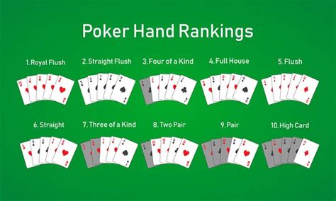 Poker Pravidla Postupka