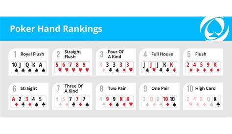 Poker Pro Tabelas