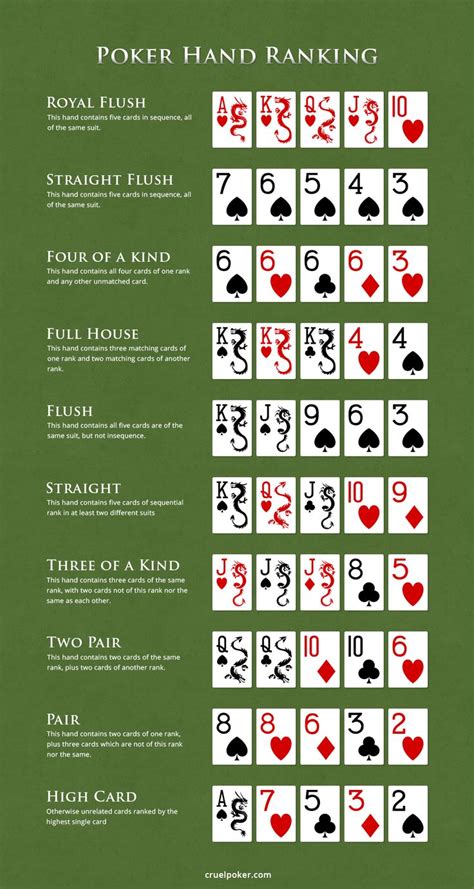 Poker Regeln Cabecas De Estores