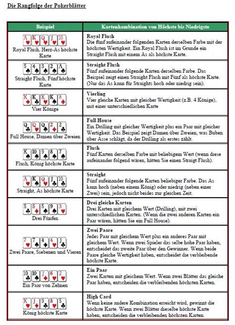 Poker Regeln Texas Holdem Wiki