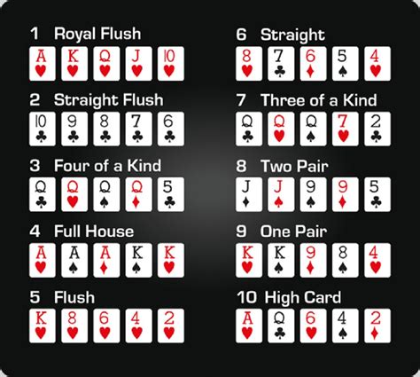 Poker S 2 Karti Pravila