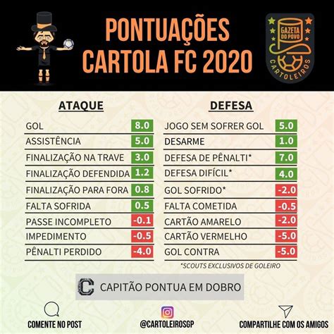 Poker Sistema De Pontos Da Liga