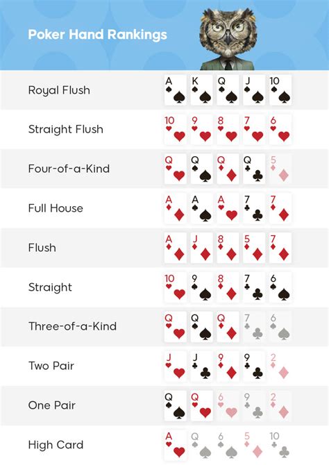 Poker Skala