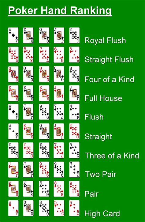 Poker Spelregels