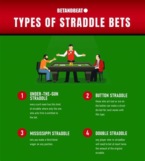 Poker Straddle
