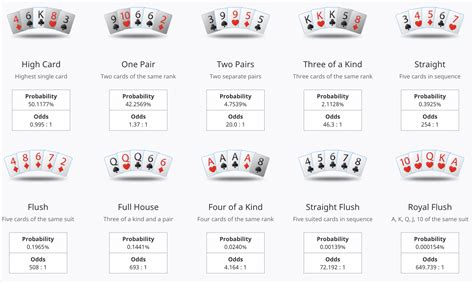 Poker Straight Flush Probabilidade