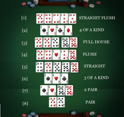 Poker Texas Holdem Ile De Kart