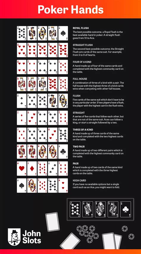 Poker Texas Holdem Pravila Igre