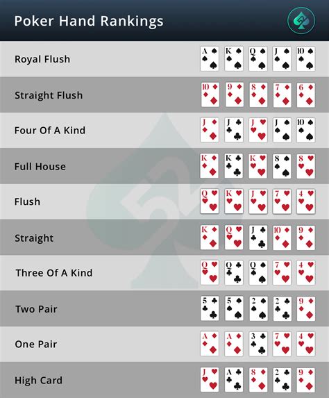 Poker Tubaroes Ranking