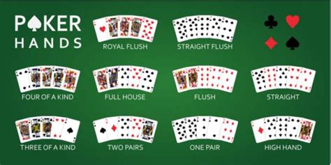 Principais La Mais Forte Au Poker Texas Holdem