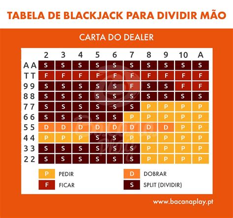 Probabilidade De Perder 7 Maos De Blackjack Em Linha