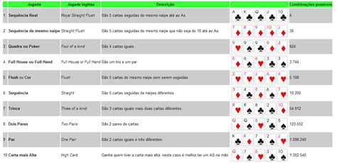 Probabilidades De Maos No Poker Texas Holdem