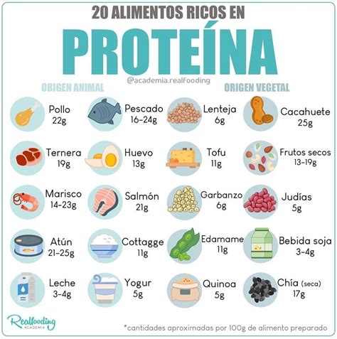 Proteina De Merda