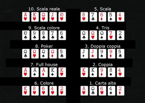 Punteggi De Poker Texas Holdem
