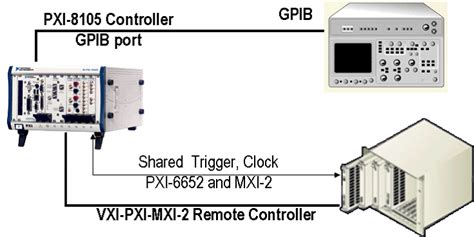 Pxi Hibrido De Fenda