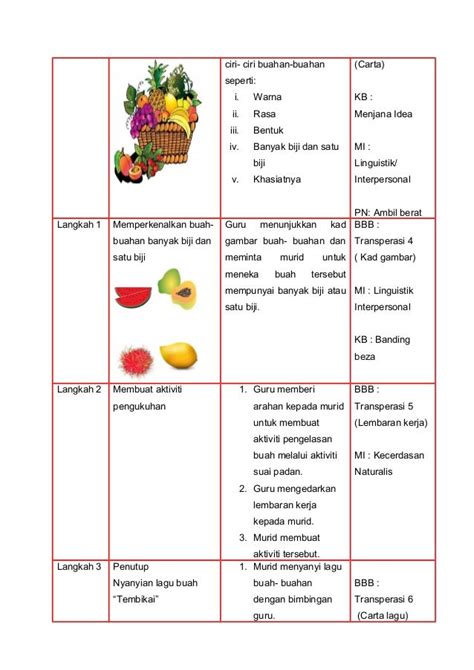 Rancangan Pengajaran Slot Prasekolah Tema Buah Buahan