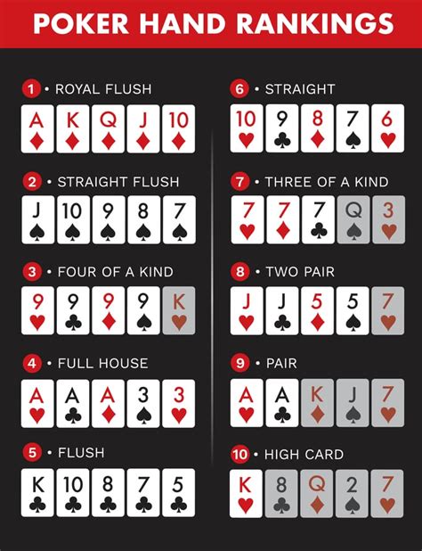 Ranking De Mao De Poker De Holdem