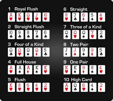 Ranking De Maos De Poker Grafico