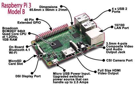 Raspberry Pi B+ Slots