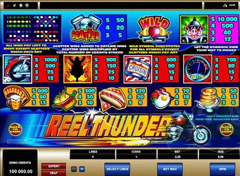 Reel Thunder Netbet