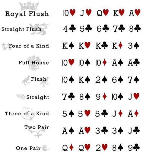 Reglas De Poker Tradicional